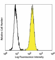 PE anti-human Galectin-9 Antibody (348905)