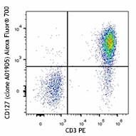 Alexa Fluor® 700 anti-human CD127 (IL-7Rα) Antibody (351343)