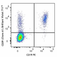 Brilliant Violet 711™ anti-human CD39 Antibody (328227)