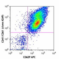 Ultra-LEAF™ Purified anti-human CD41/CD61 Antibody (359804)
