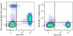 APC/Cyanine7 anti-human CD14 Recombinant Antibody (398707)