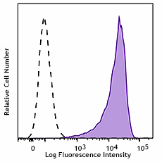 FITC anti-human/mouse SSEA-3 Antibody (330320)