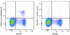 PE anti-mouse FOXP3 Recombinant Antibody (118903)
