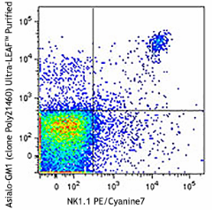 Ultra-LEAF™ Purified anti-Asialo-GM1 Antibody (146002)