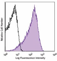 Ultra-LEAF™ Purified anti-human CD63 Antibody (353039)