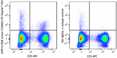 PE/Dazzle™ 594 anti-mouse GPR15/BOB Antibody (154609)