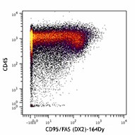 Purified anti-human CD95 (Fas) (Maxpar® Ready) Antibody (305631)