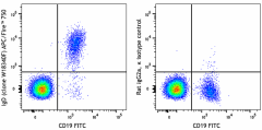 APC/Fire™ 750 anti-human IgD Antibody (307821)