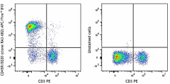 APC/Fire™ 810 anti-mouse/human CD45R/B220 Antibody (103277)