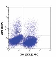 PE anti-mouse IL-3 Antibody (503903)