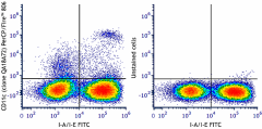 PerCP/Fire™ 806 anti-mouse CD11c Recombinant Antibody (161109)