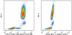 Alexa Fluor® 488 anti-human CD11b Antibody (393107)