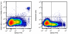 PE/Fire™ 810 anti-human CD303 (BDCA-2) Antibody (314409)