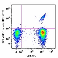 FITC anti-human TCR Vβ13.1 Antibody (362403)