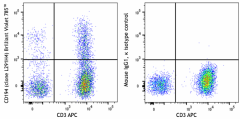Brilliant Violet 785™ anti-human CD194 (CCR4) Antibody (359447)