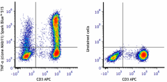 Spark Blue™ 515 anti-human TNF-α Antibody (502955)