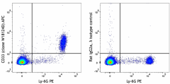 APC anti-mouse CD33 Antibody (104805)