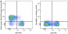 Alexa Fluor® 700 anti-mouse CD19 Antibody (152413)