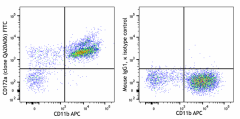 FITC anti-mouse CD172a (SIRPα) Recombinant Antibody (108607)