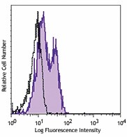 Purified anti-human TMEM8A Antibody (370802)