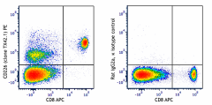PE anti-mouse CD226 (DNAM-1) Antibody (133603)