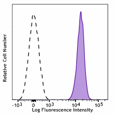 Pacific Blue™ anti-mouse CD41 Antibody (133931)