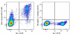 APC anti-mouse CD71 Antibody (113819)
