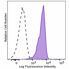 PE anti-human CD277 (BTN3A) Recombinant Antibody (383207)