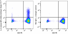 Brilliant Violet 711™ anti-human IL-4 Antibody (500847)