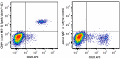 Spark Violet™ 423 anti-human CD19 Antibody (302281)
