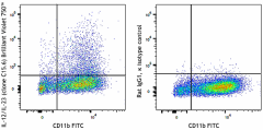 Brilliant Violet 750™ anti-mouse IL-12/IL-23 p40 Antibody (505221)