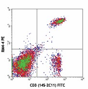 PE anti-mouse CD4 Antibody (116005)