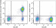 Ultra-LEAF™ Purified anti-human CD28 Recombinant Antibody (377203)