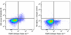 PE anti-human EOS Antibody (397403)