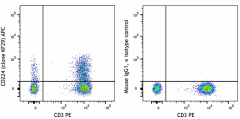APC anti-human CD224 Antibody (394305)