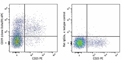 APC anti-mouse CD39 Antibody (143809)