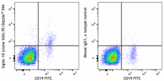 PE/Dazzle™ 594 anti-human Siglec-10 Antibody (347615)