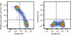 PE/Fire™ 640 anti-human CD45RO Antibody (304263)