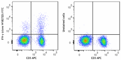 FITC anti-mouse IFN-γ Antibody (163511)