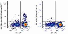Ultra-LEAF™ Purified anti-human CD198 (CCR8) Antibody (365805)