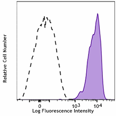 PE anti-human CD352 (NTB-A) Antibody (332303)