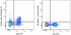 PE anti-mouse CD126 (IL-6Rα) Antibody (160405)