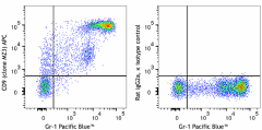 APC anti-mouse CD9 Antibody (124811)