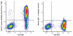 PerCP/Fire™ 780 anti-human CD127 (IL-7Rα) Antibody (351379)