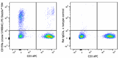 PE/Dazzle™ 594 anti-human CD159a (NKG2A) Antibody (375121)