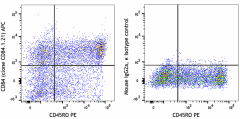 APC anti-human CD84 Antibody (326009)