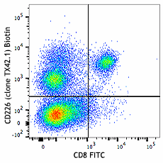 Biotin anti-mouse CD226 (DNAM-1) Antibody (133628)
