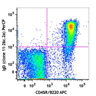 PerCP anti-mouse IgD Antibody (405735)