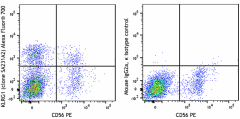Alexa Fluor® 700 anti-human KLRG1 (MAFA) Antibody (367729)