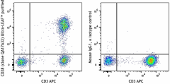 Ultra-LEAF™ Purified anti-human CD28 Recombinant Antibody (377303)
